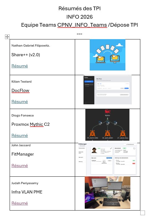Illustration : RESUME DES TPI